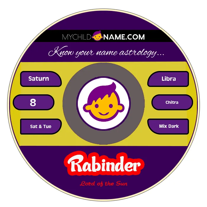 rabinder name meaning