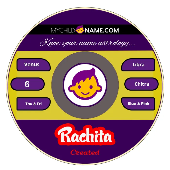 rachita name meaning