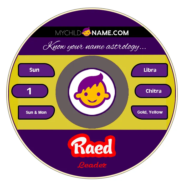 raed name meaning raed name meaning