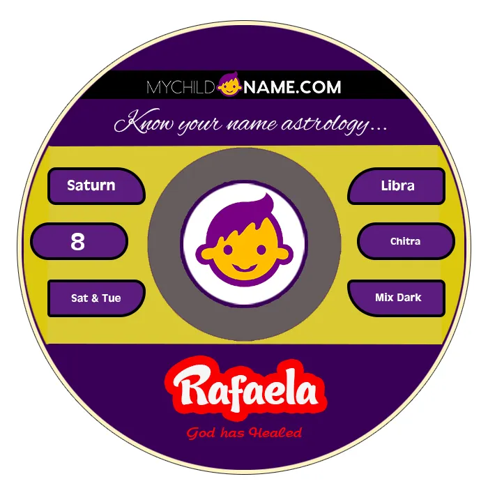 rafaela name meaning