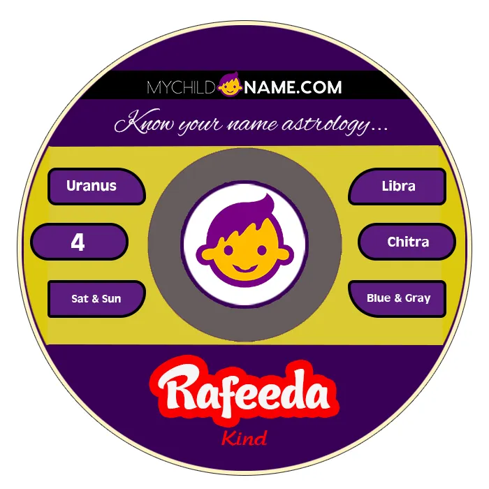 rafeeda name meaning rafeeda name meaning