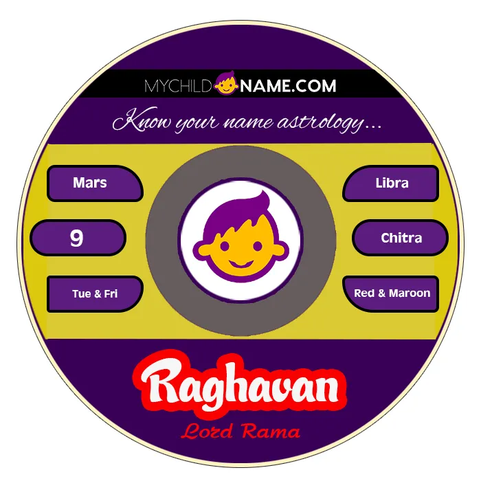 raghavan name meaning