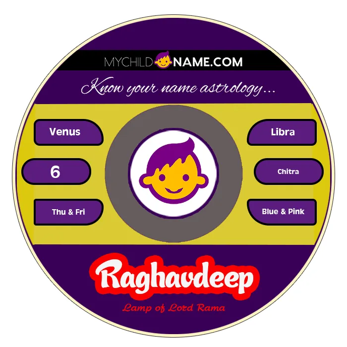 raghavdeep name meaning