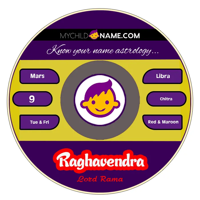 raghavendra name meaning raghavendra name meaning