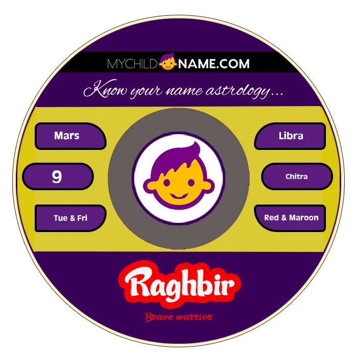 raghbir name meaning