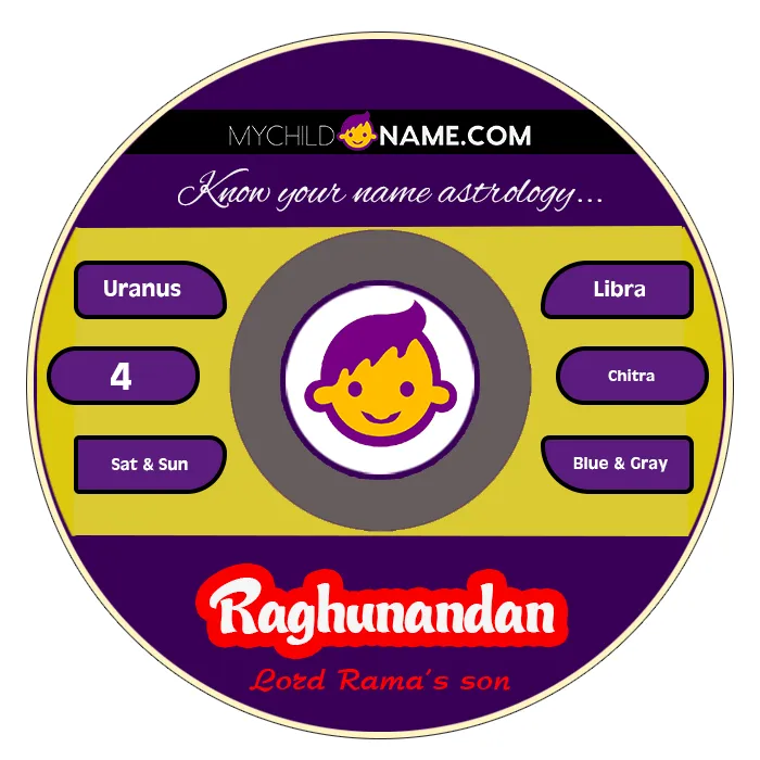 raghunandan name meaning