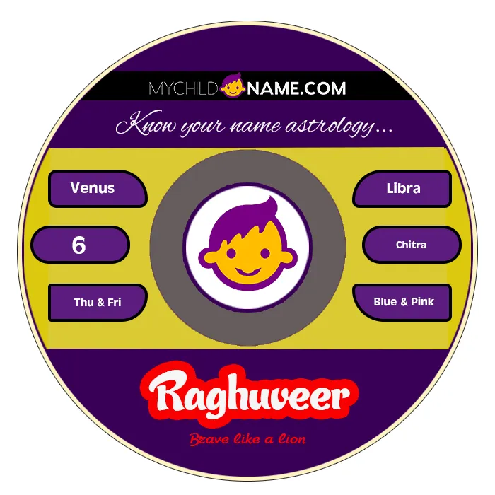 raghuveer name meaning