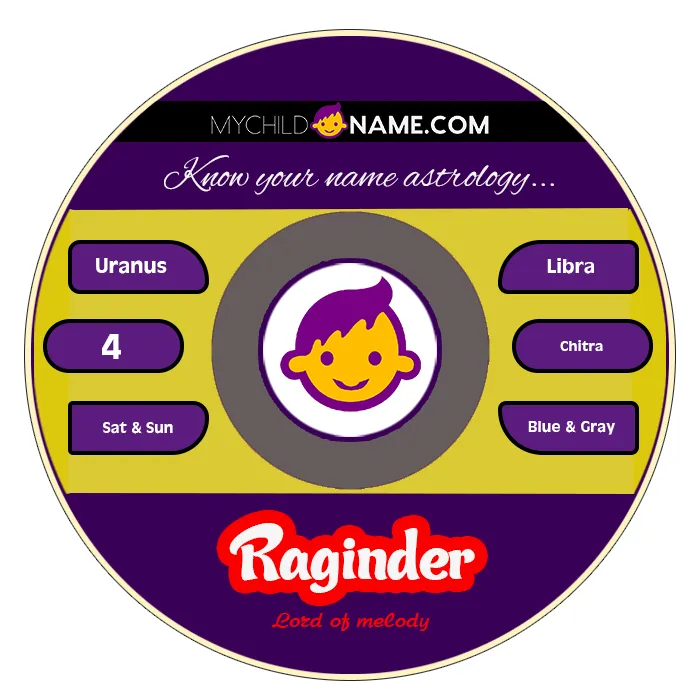 raginder name meaning raginder name meaning