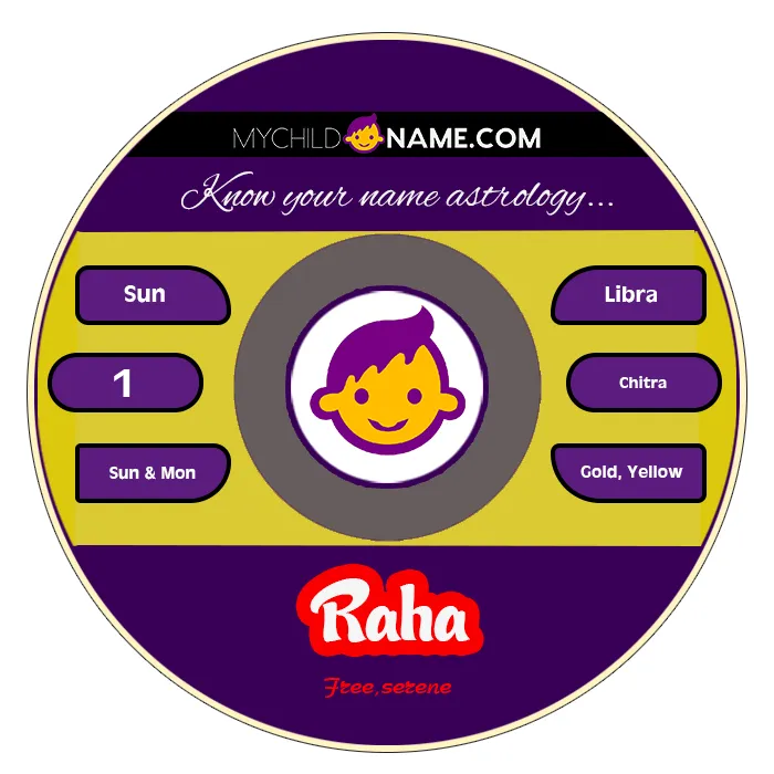 raha name meaning raha name meaning