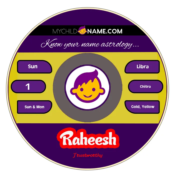 raheesh name meaning