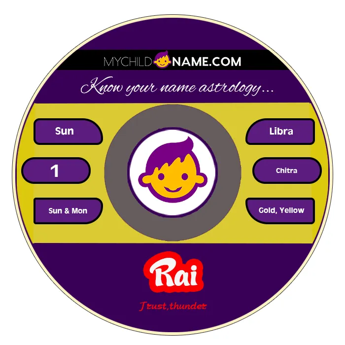 rai name meaning rai name meaning