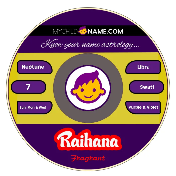 raihana name meaning