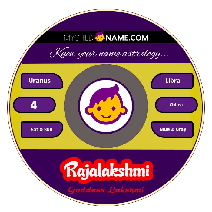 rajalakshmi name meaning