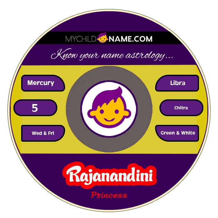 rajanandini name meaning