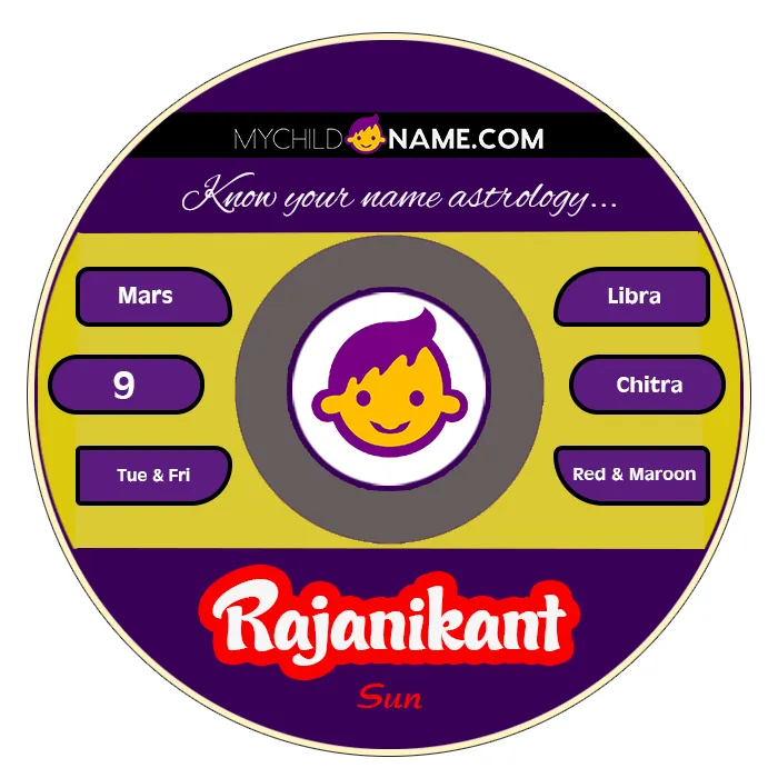 rajanikant name meaning rajanikant name meaning