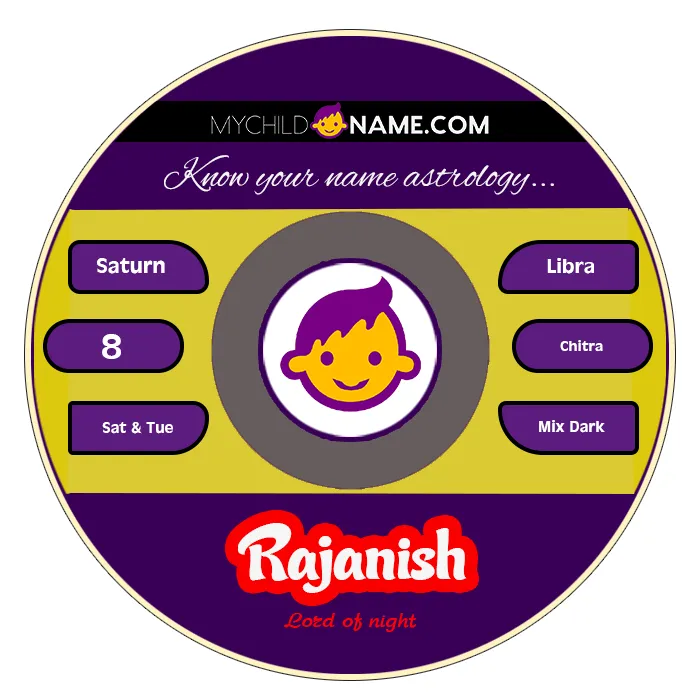 rajanish name meaning