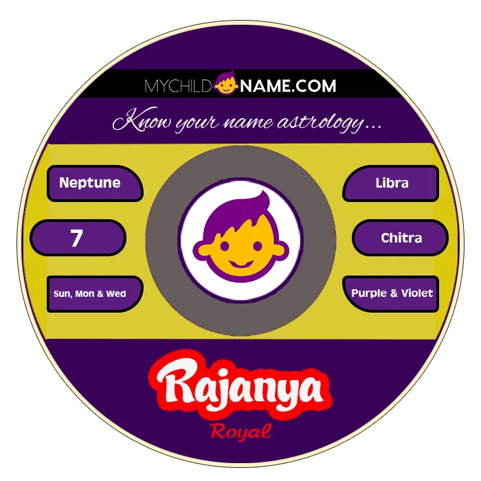 rajanya name meaning rajanya name meaning