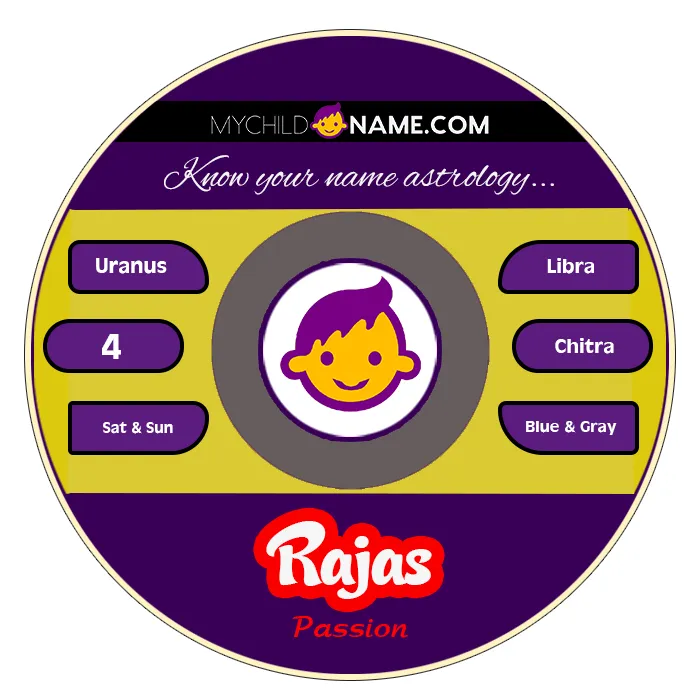 rajas name meaning rajas name meaning