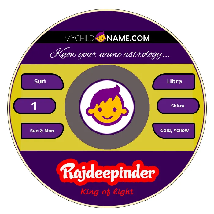 rajdeepinder name meaning