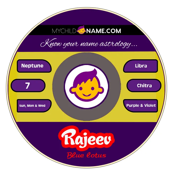 rajeev name meaning
