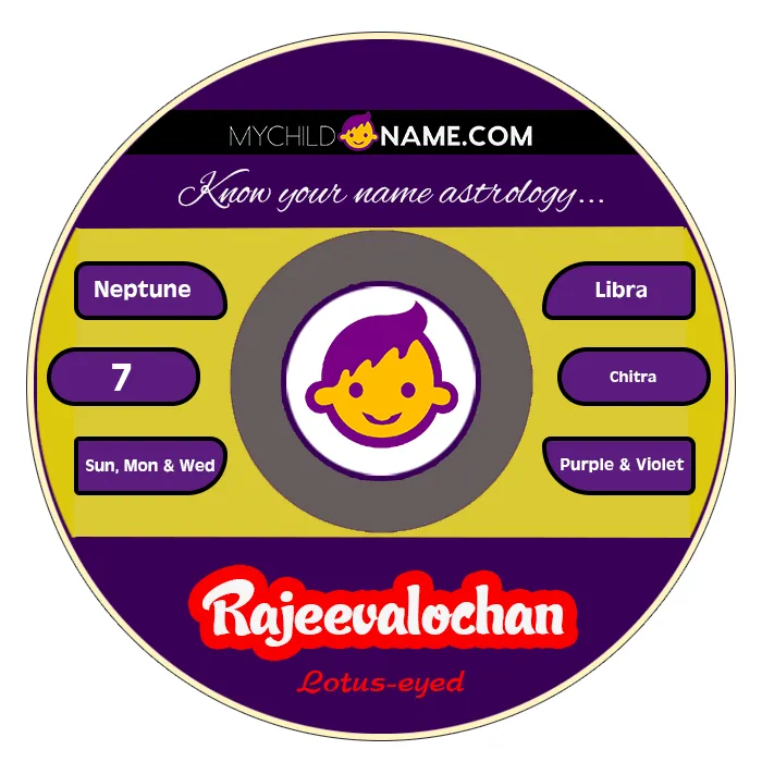 rajeevalochan name meaning rajeevalochan name meaning