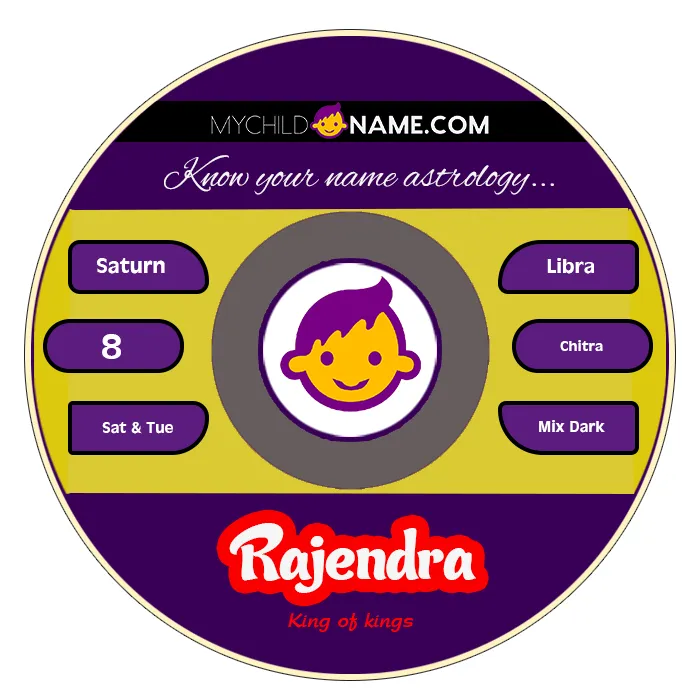 rajendra name meaning rajendra name meaning