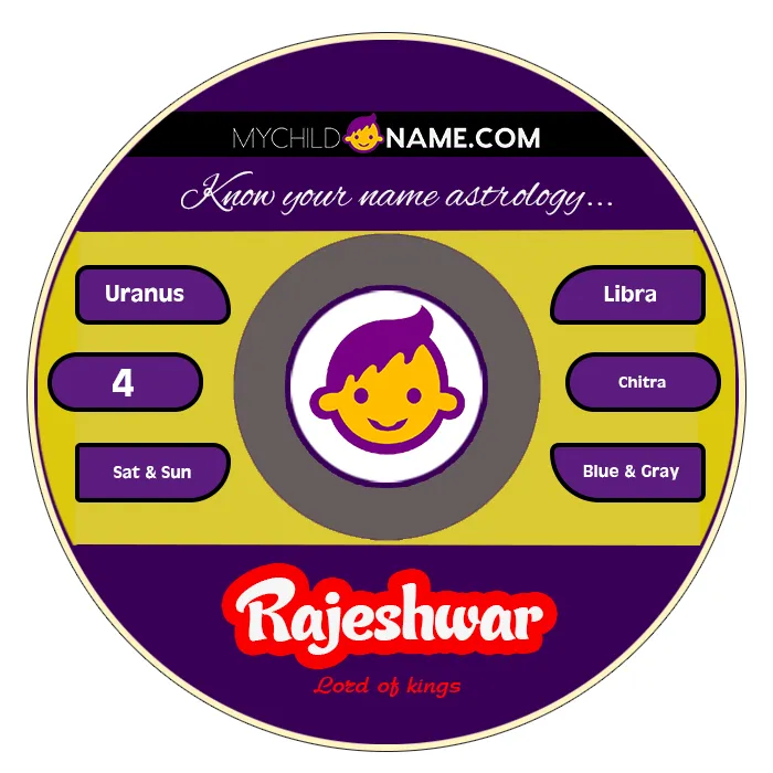 rajeshwar name meaning rajeshwar name meaning