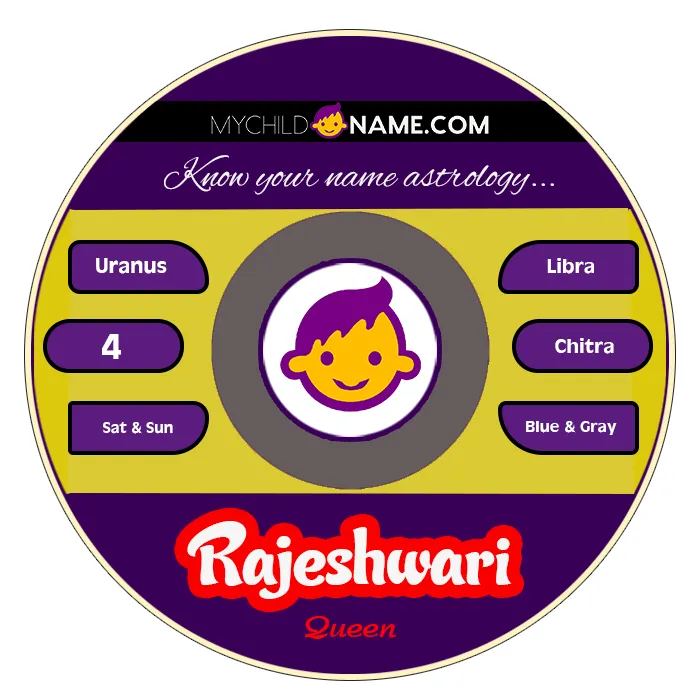 rajeshwari name meaning rajeshwari name meaning