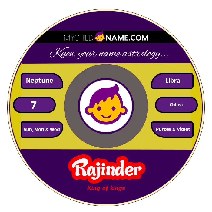 rajinder name meaning rajinder name meaning