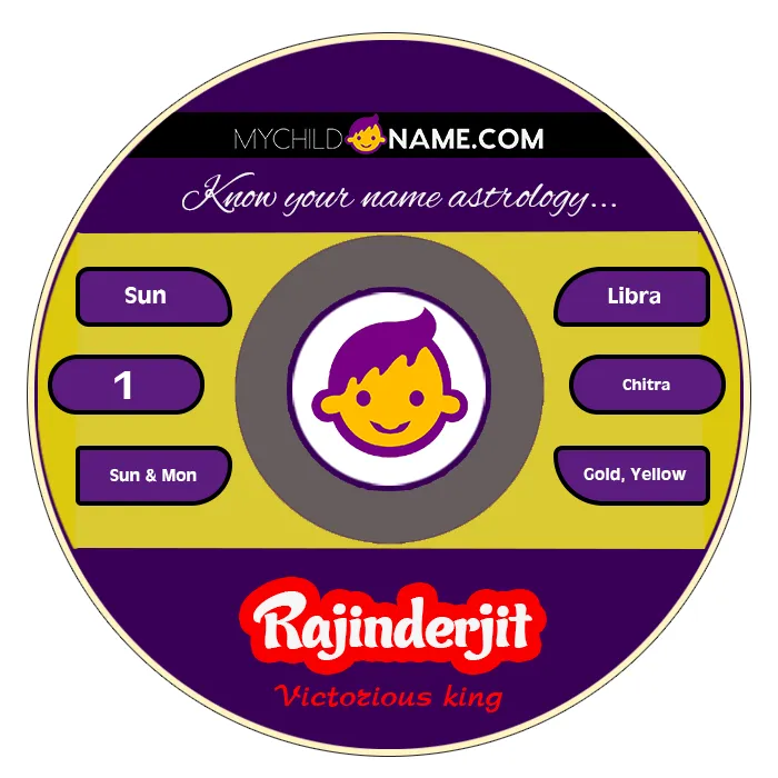 rajinderjit name meaning rajinderjit name meaning