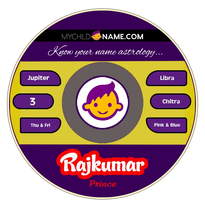 rajkumar name meaning rajkumar name meaning