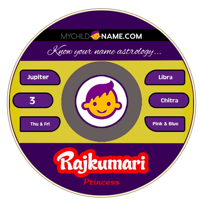 rajkumari name meaning rajkumari name meaning