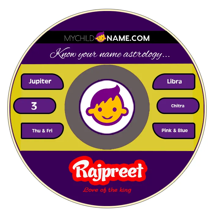 rajpreet name meaning rajpreet name meaning