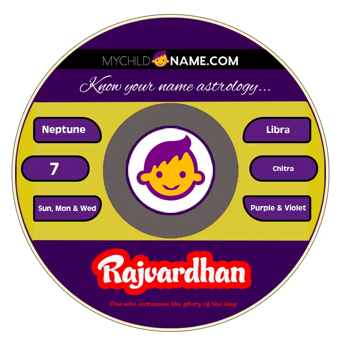 rajvardhan name meaning rajvardhan name meaning