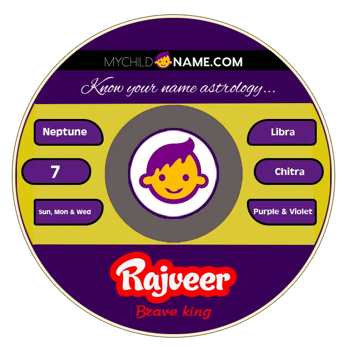 rajveer name meaning