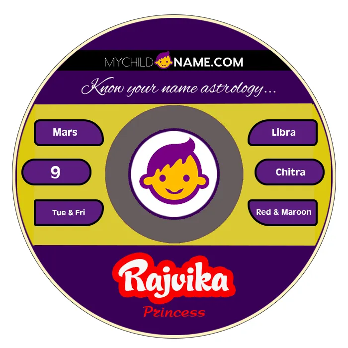 rajvika name meaning rajvika name meaning