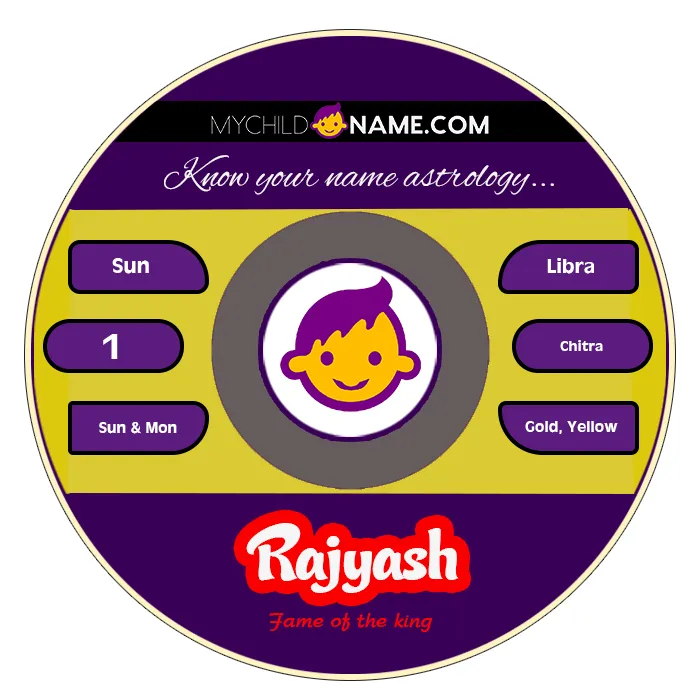rajyash name meaning