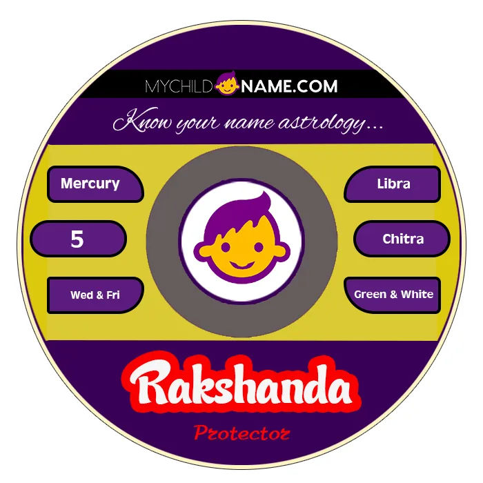 rakshanda name meaning