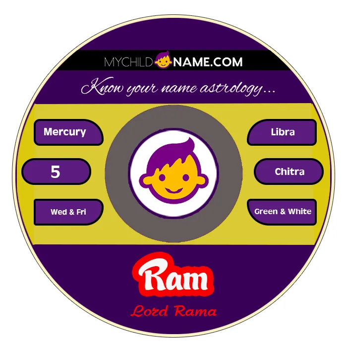 ram name meaning