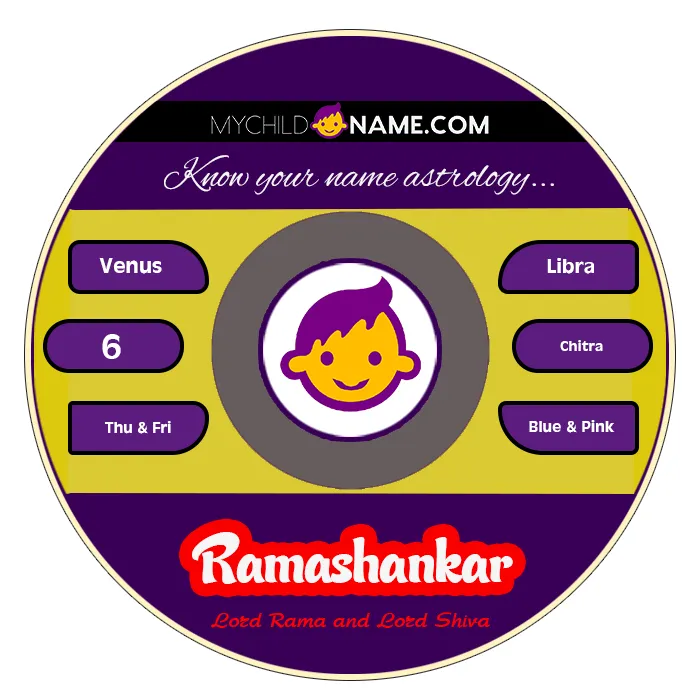 ramashankar name meaning