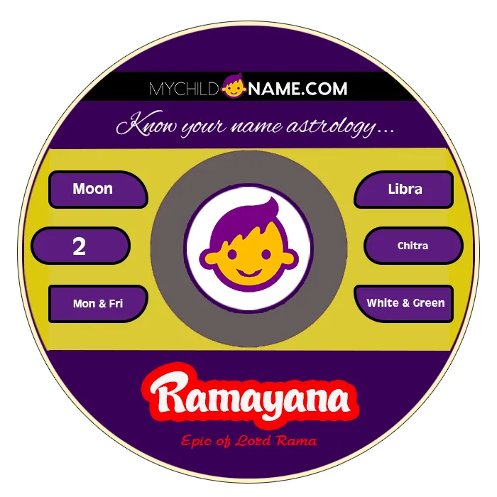 ramayana name meaning