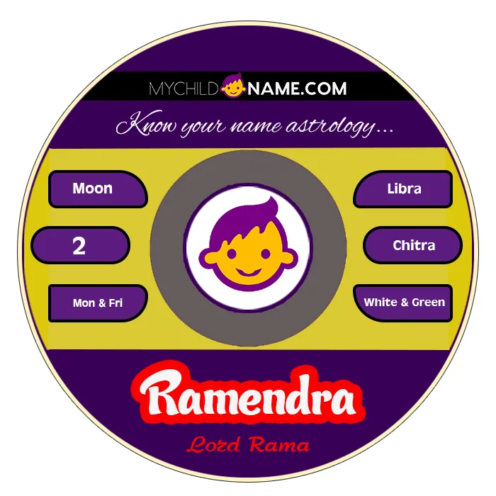 ramendra name meaning ramendra name meaning