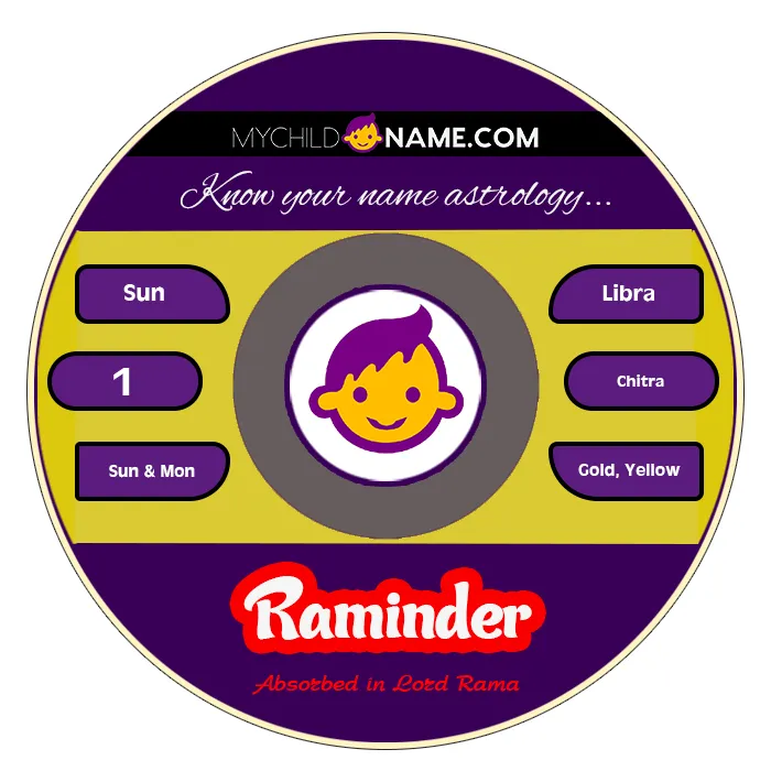 raminder name meaning