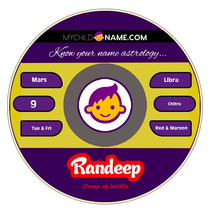 randeep name meaning randeep name meaning