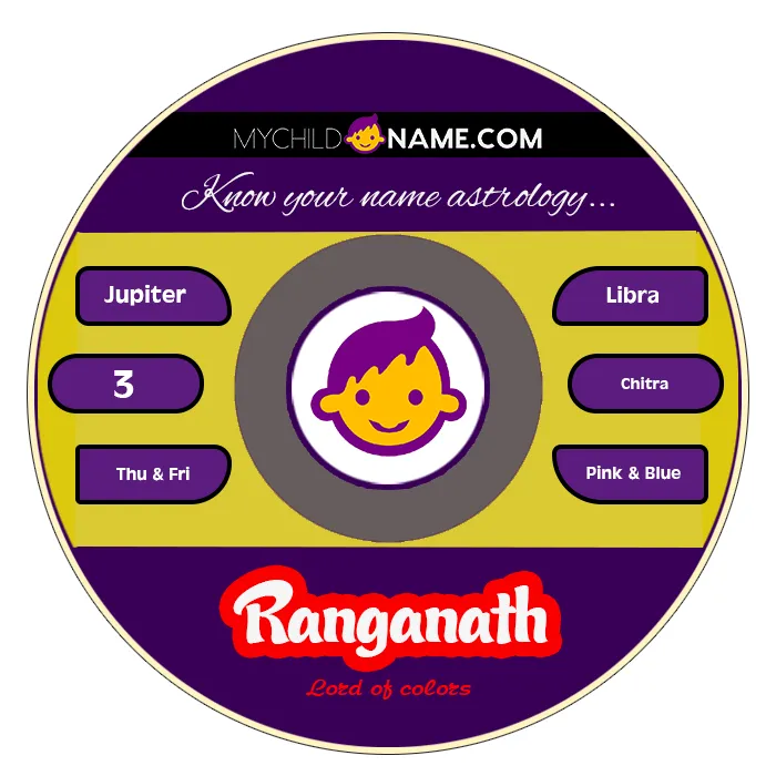 ranganath name meaning ranganath name meaning