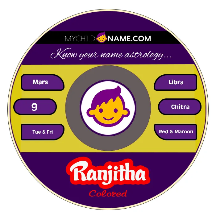 ranjitha name meaning ranjitha name meaning
