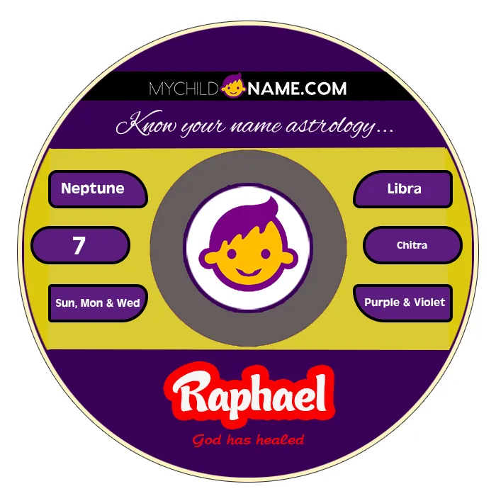 raphael name meaning