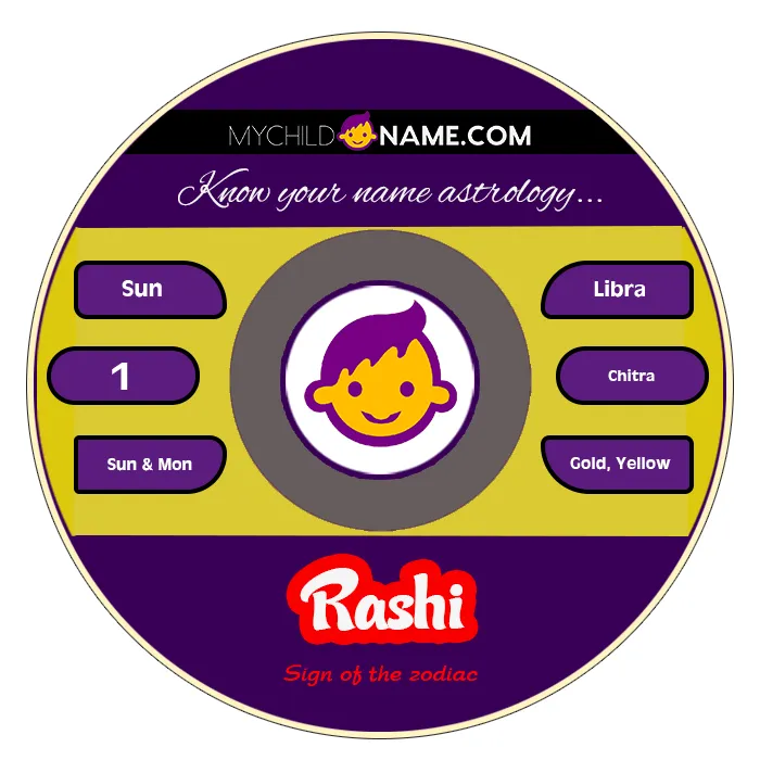 rashi name meaning rashi name meaning