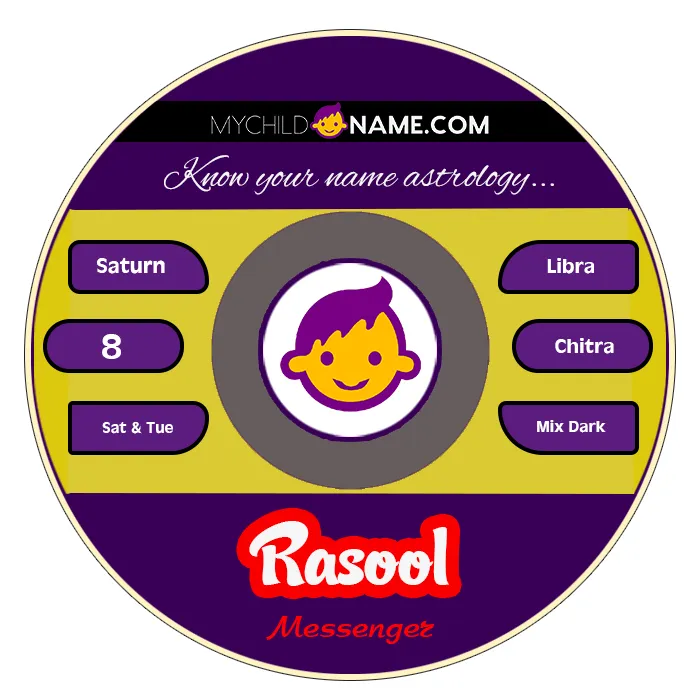 rasool name meaning