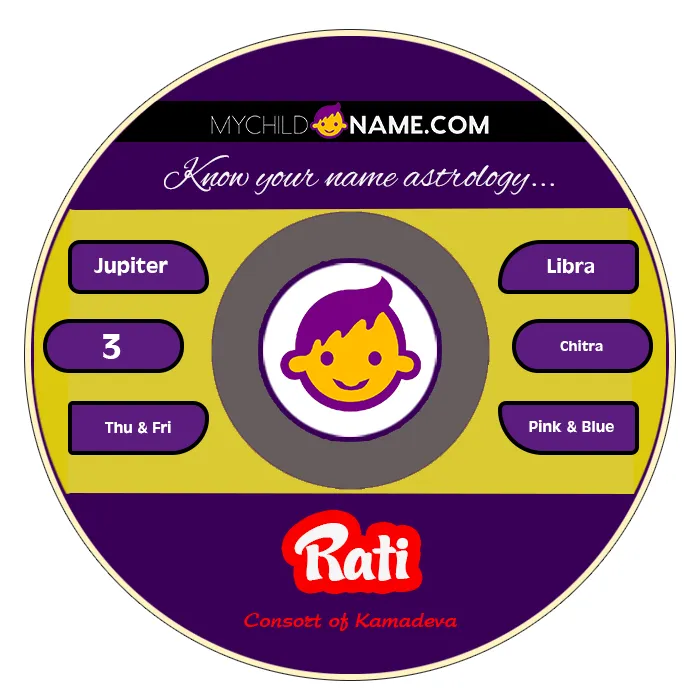 rati name meaning